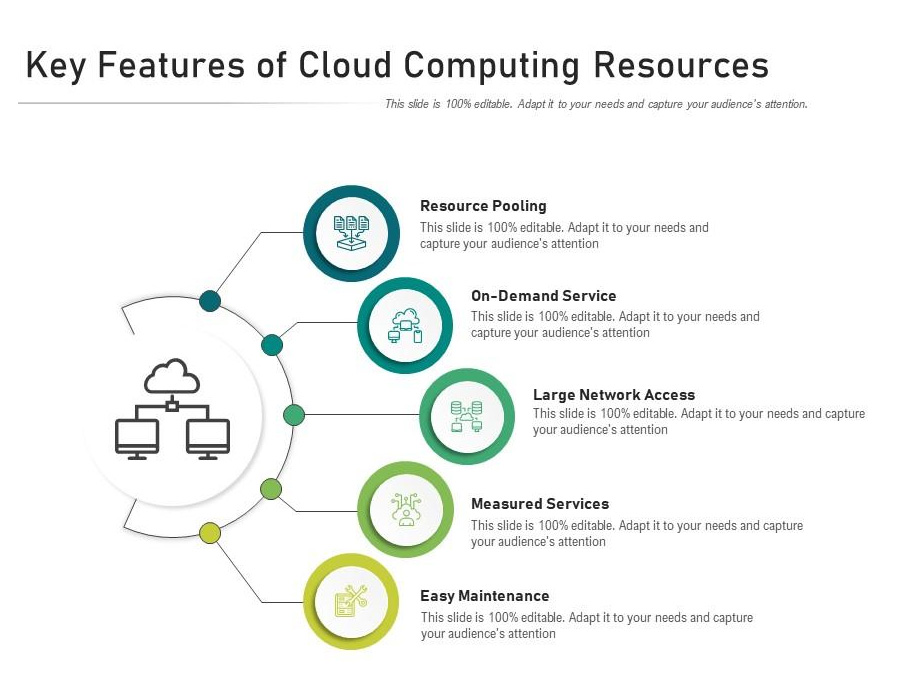 Key Features of Cloud Clouding Resources