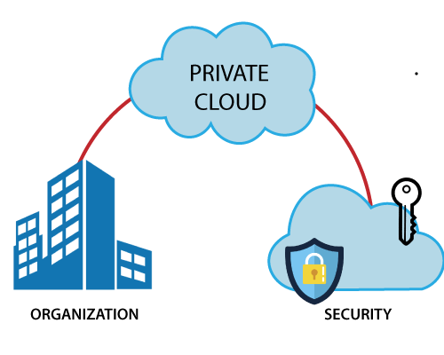 What is Private Cloud?