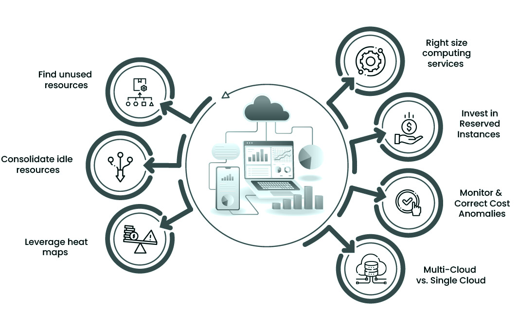 Optimizing Costs in Cloud Hosting: Tips and Best Practices