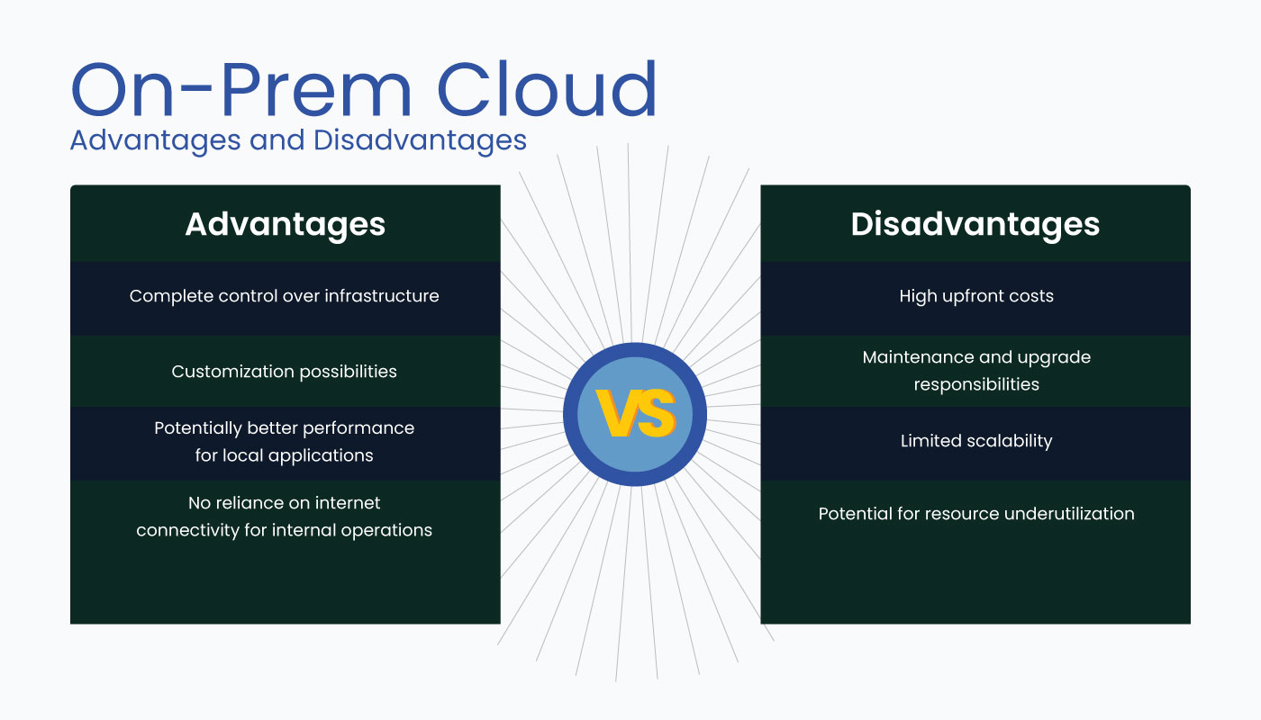 Is Cloud Best Choice vs On Prem Cloud? | ASPGulf